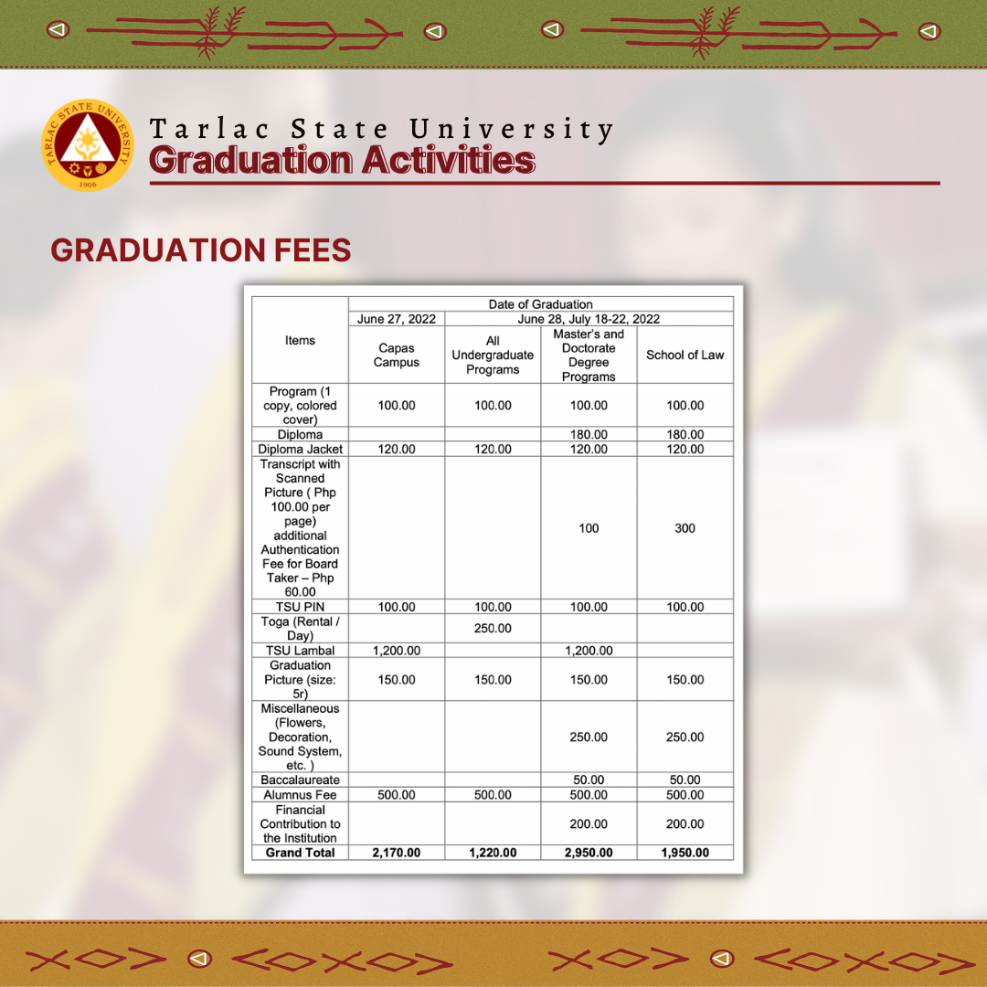 33rd Commencement Exercises Activities Tarlac State University 